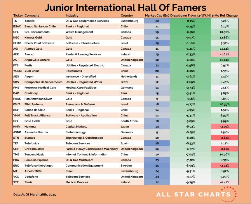 JR INTL HOF (03.27.2025)