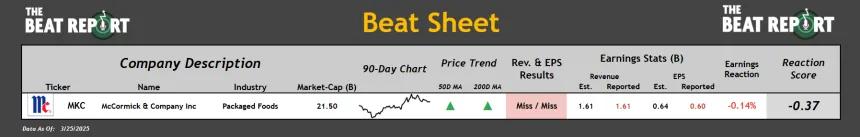 Beat Sheet (03.25.2025)