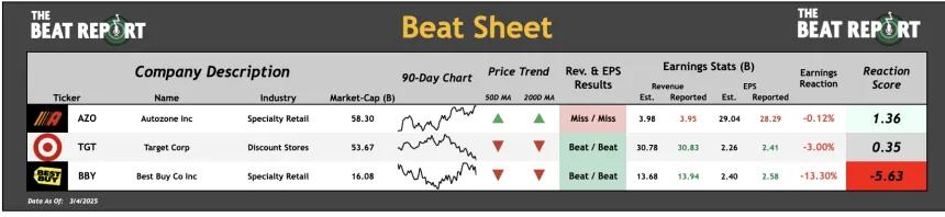 Beat Sheet (03.05.2025)