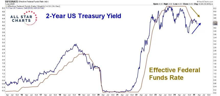 Bond note March 2