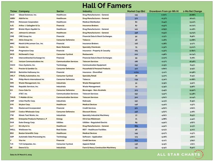 US HOF Table 03072025.png