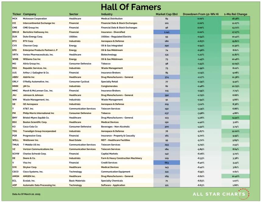 US HOF Table 03212025.png