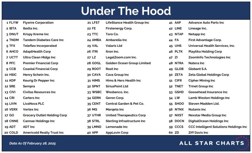UTH Table 03032025.png