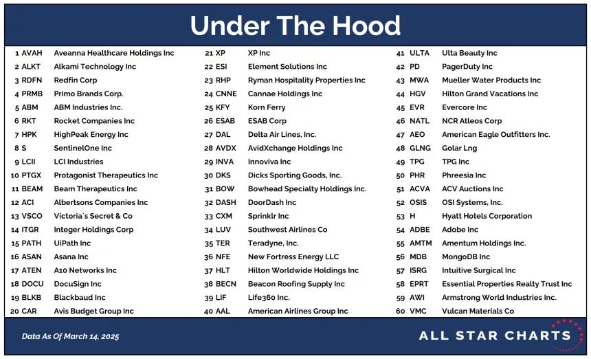 UTH Table (03.17.2025)