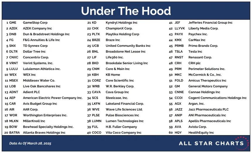 UTH Table 03312025.png