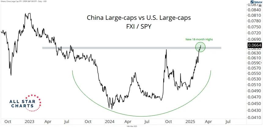 fxi vs spy