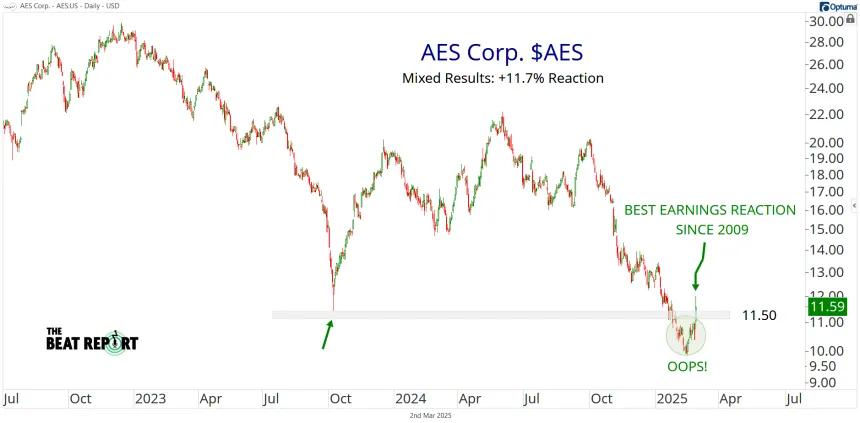 AES Chart (03.03.2025)
