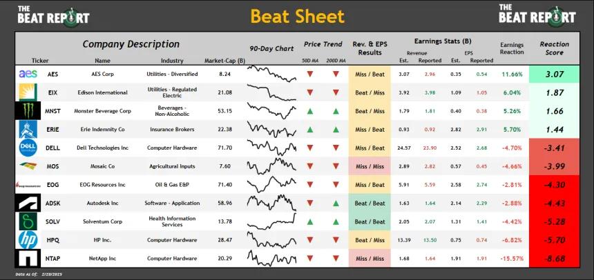 Beat Sheet (03.03.2025)