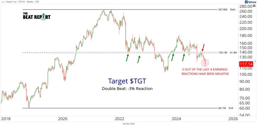 TGT Chart (03.05.2025)