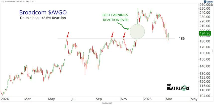 AVGO Chart (03.09.2025)