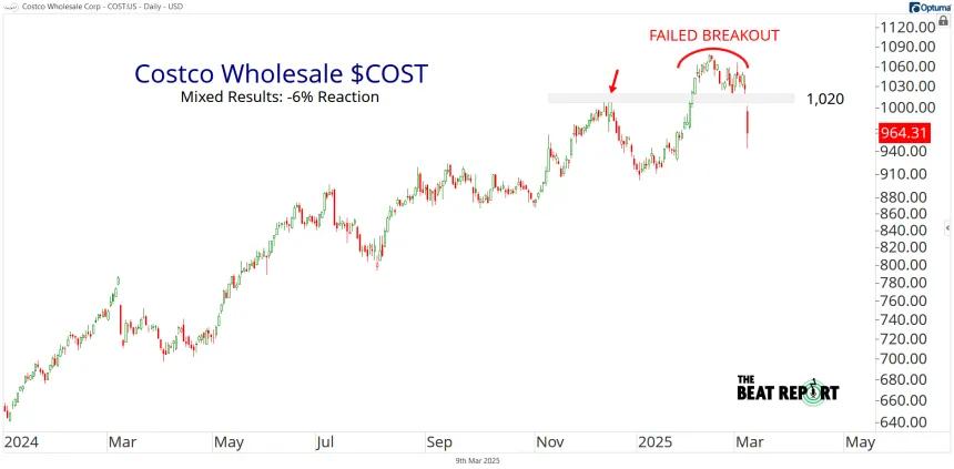 COST Chart (03.09.2025)