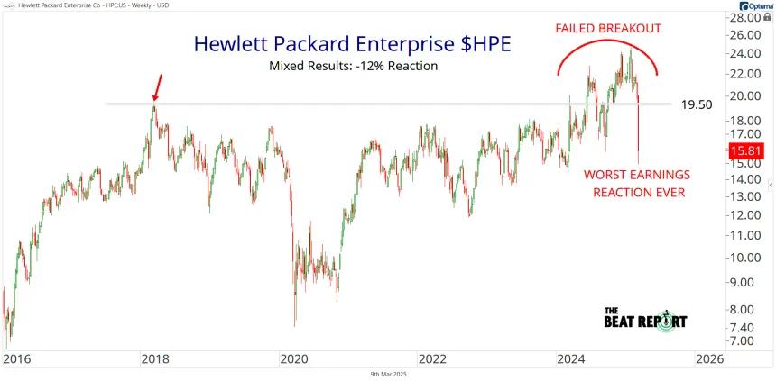 HPE Chart (03.09.2025)