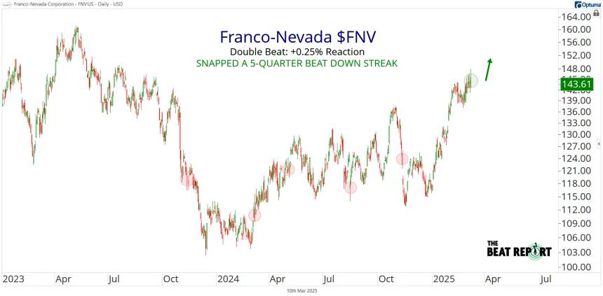 FNV Chart (03.10.2025)