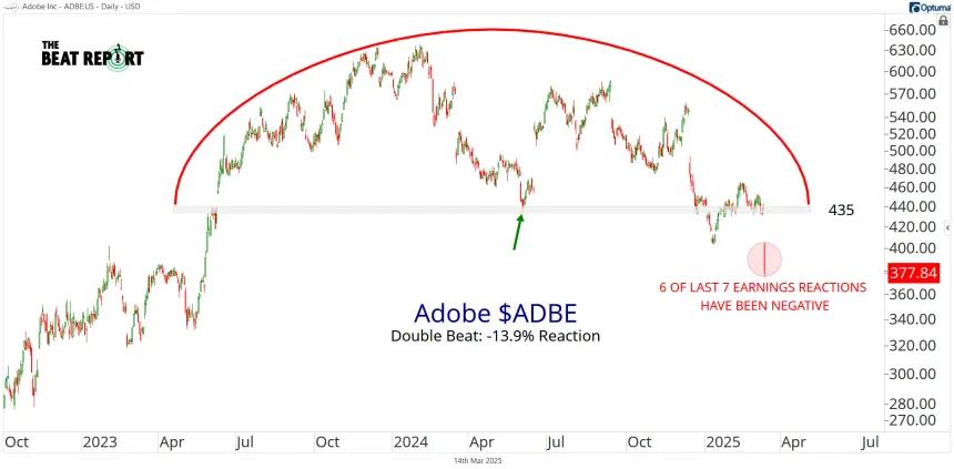 ADBE Chart (03.14.2025)