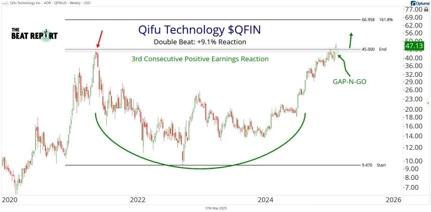 QFIN Chart (03.17.2025)