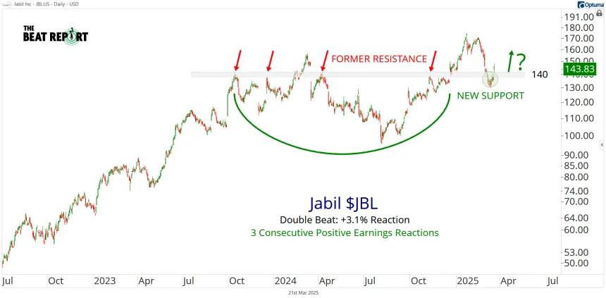 JBL Chart (03.21.2025)