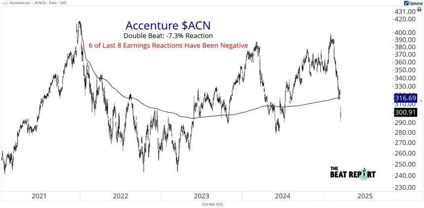 ACN Chart (03.21.2025)