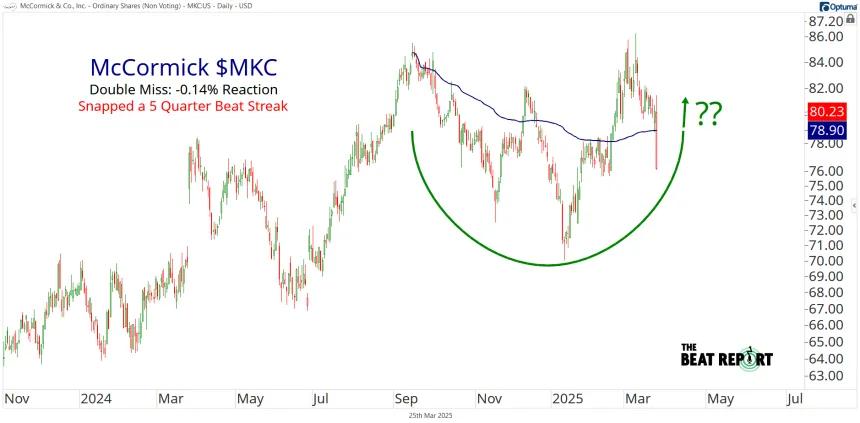 MKC Chart (03.25.2025)