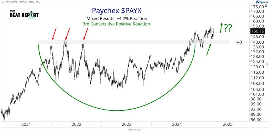PAYX Chart (03.27.2025)