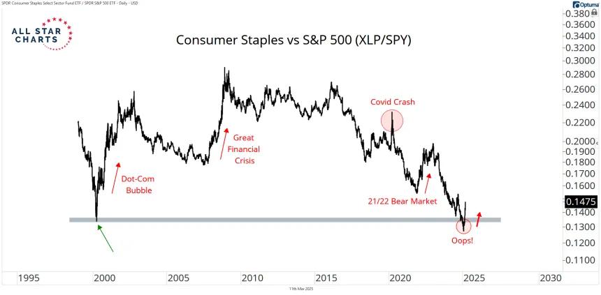 xlpvsspy