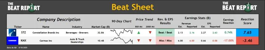 Beat Sheet (04.10.2025)