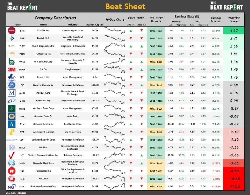 Beat Sheet (04.22.2025)