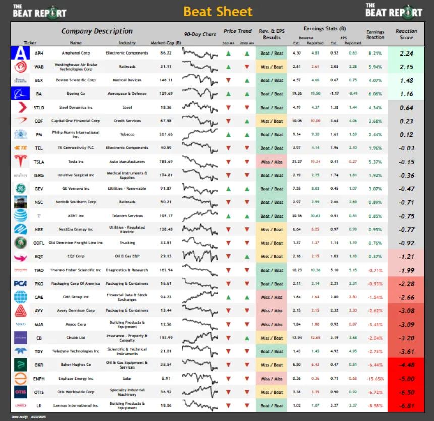 Beat Sheet (04.23.2025)