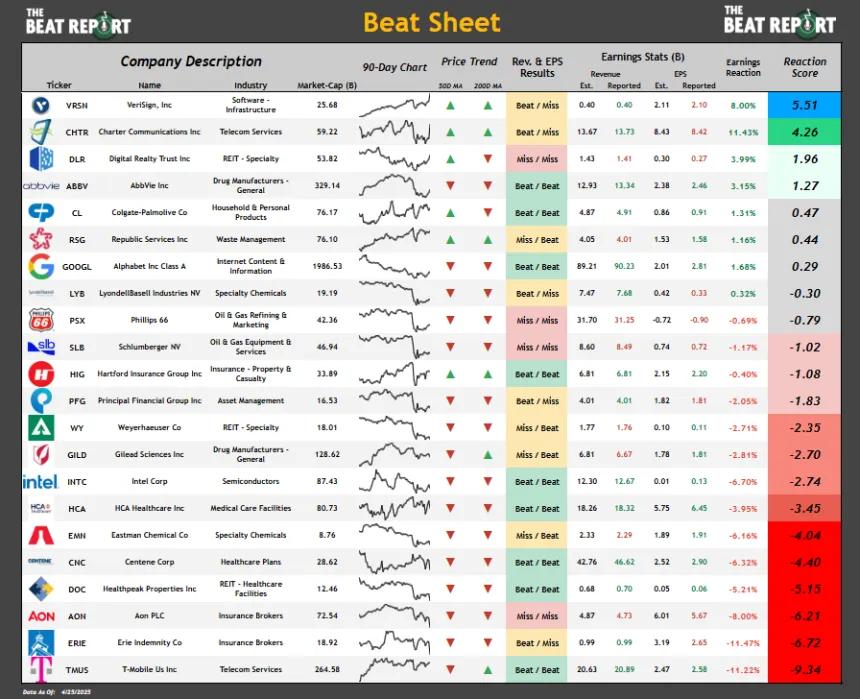 Beat Sheet (04.25.2025)