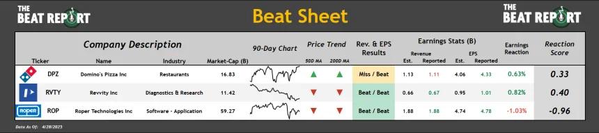 Beat Sheet (04.28.2025)
