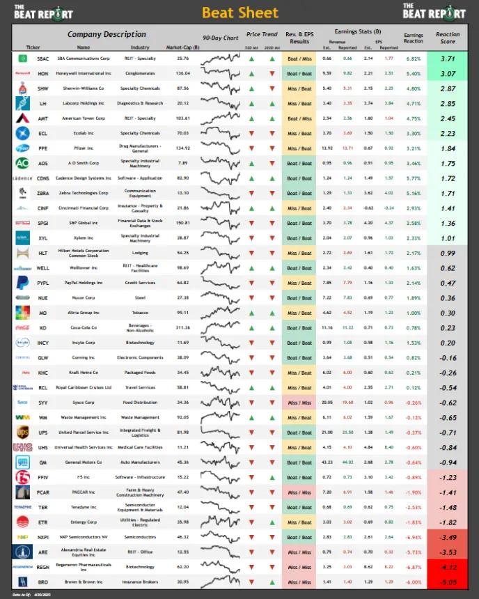 Beat Sheet (04.29.2025)