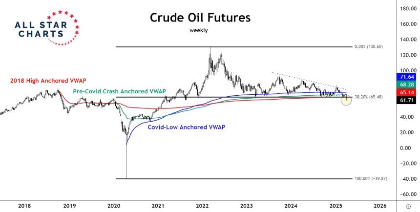 Crude Oil Futures (04.04.2025)