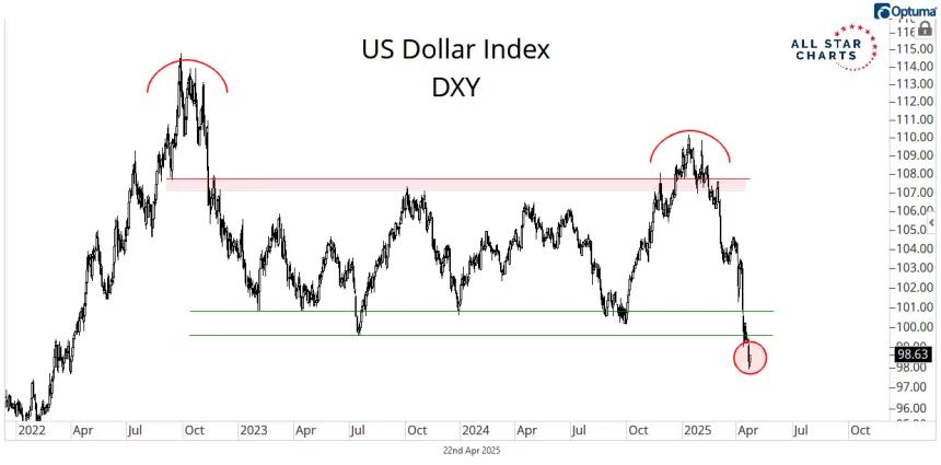 DXY.png