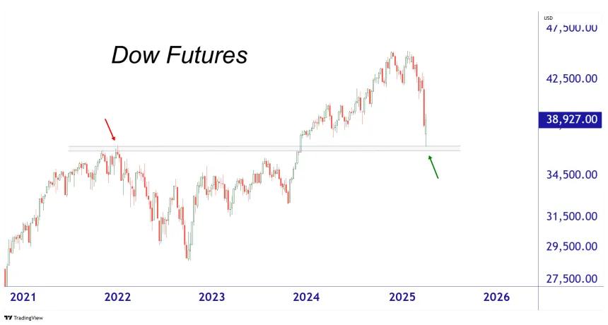 Dow Futures (04.08.2025).png