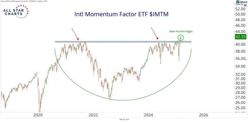 IMTM 