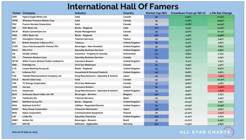 Intl HOF Table 04112025.png