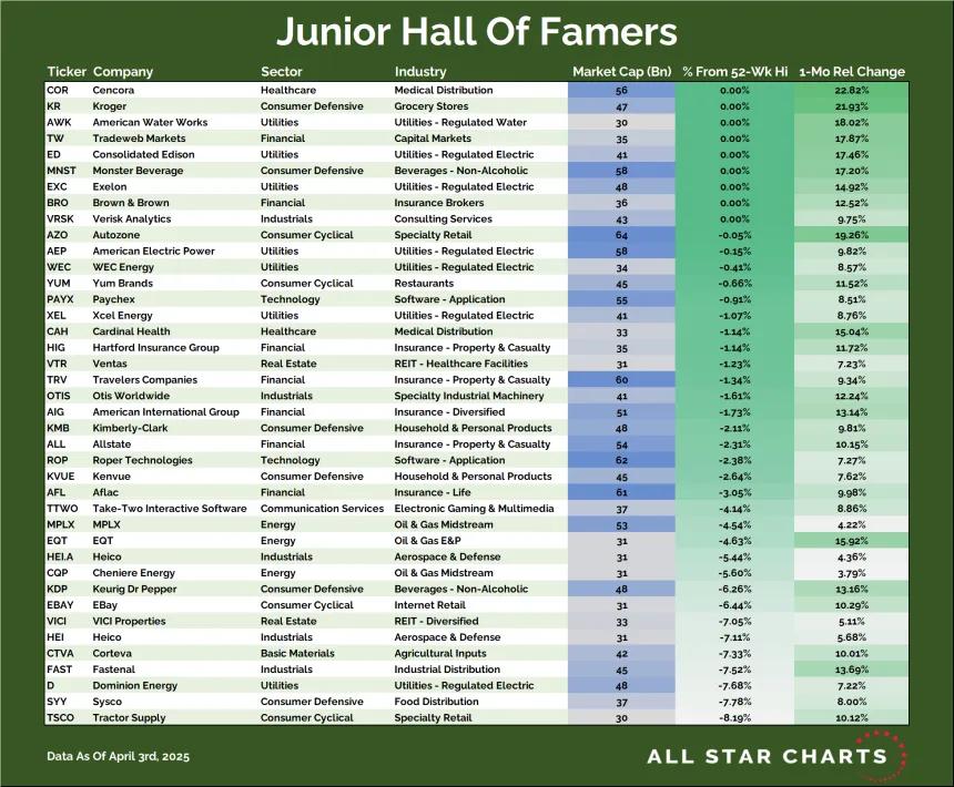 JR HOF Table (04.03.2025)