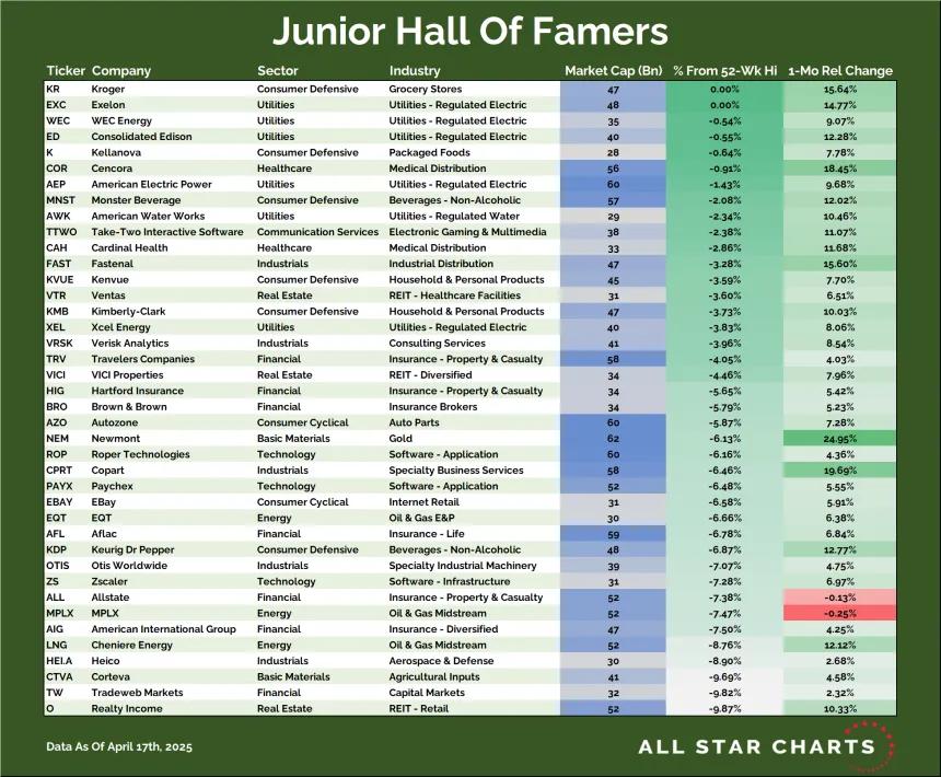 JR HOF Table (04.17.2025)