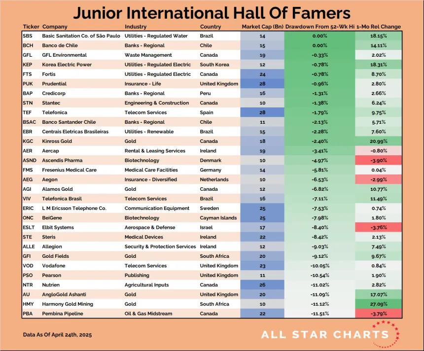 JR INTL HOF Table (04.24.2025)