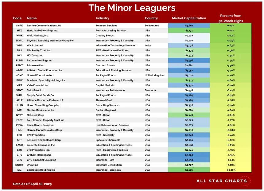 ML Table 04212025.png