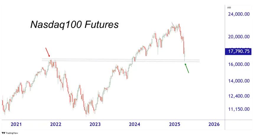 Nasdaq 100 Futures (04.08.2025)