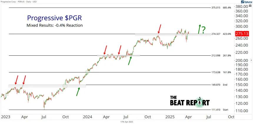 PGR Chart (04.17.2025)