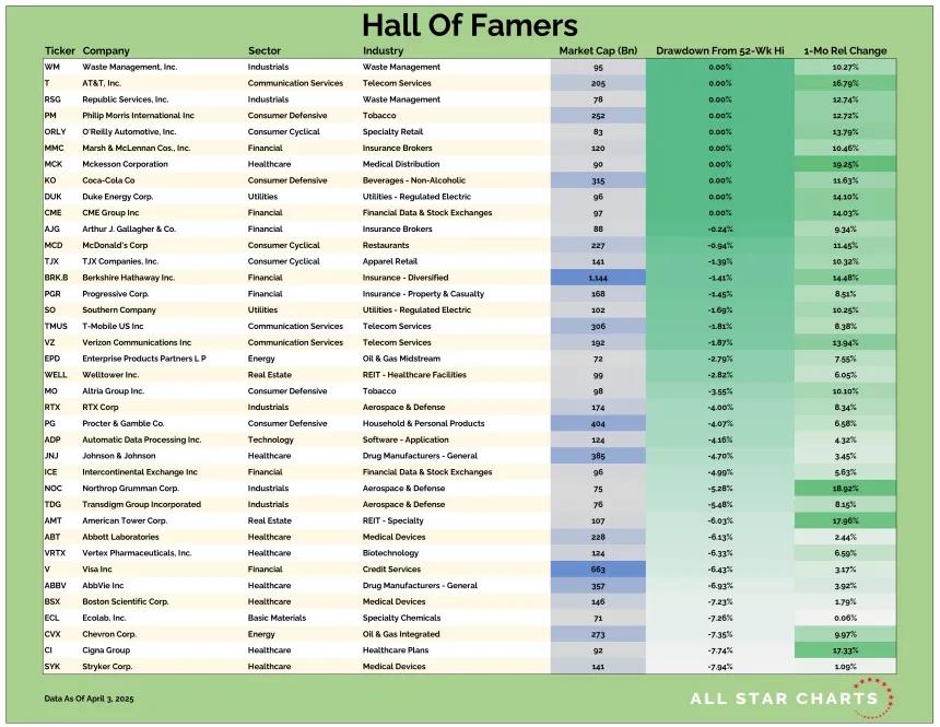 US HOF Table 04042025.png