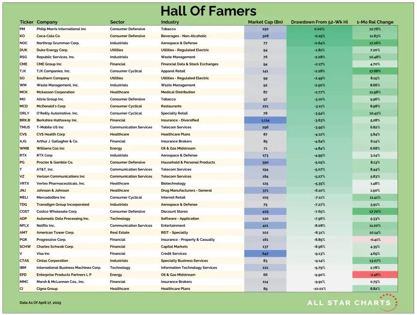US HOF Table 04182025.png