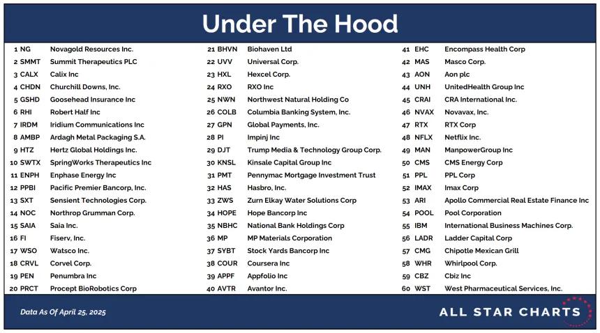 UTH Table 04282025.png