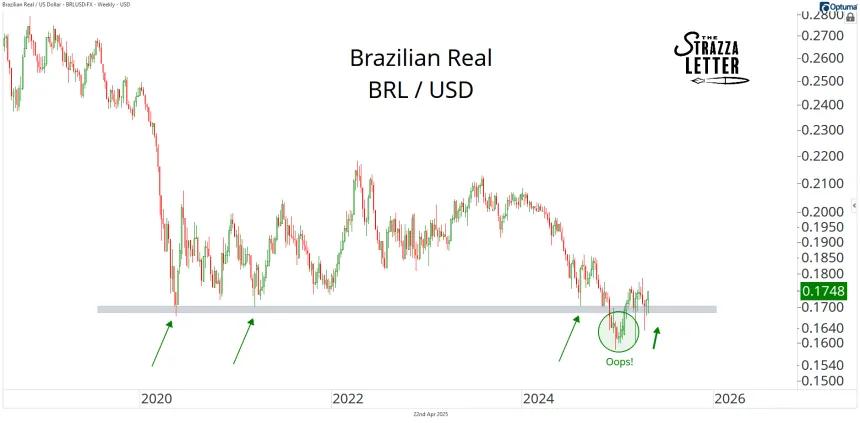 brl 