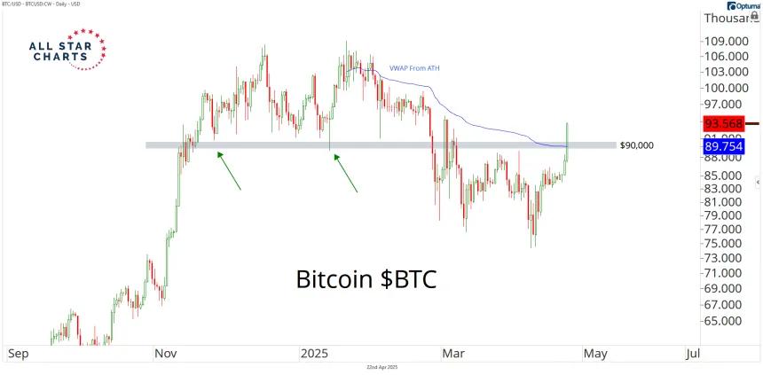 btc 