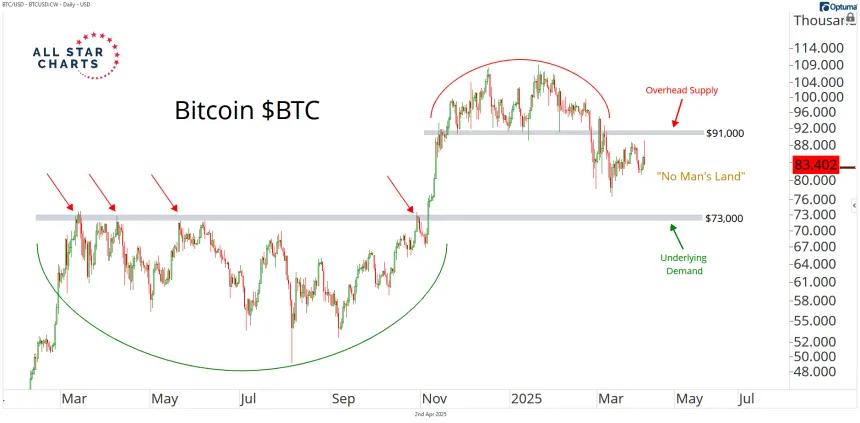 btc 