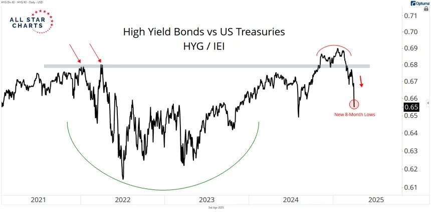 hyg/iei