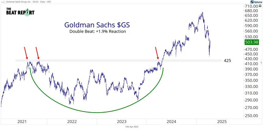 GS Chart (04.15.2025)