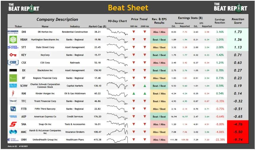 Beat Sheet (04.20.2025)